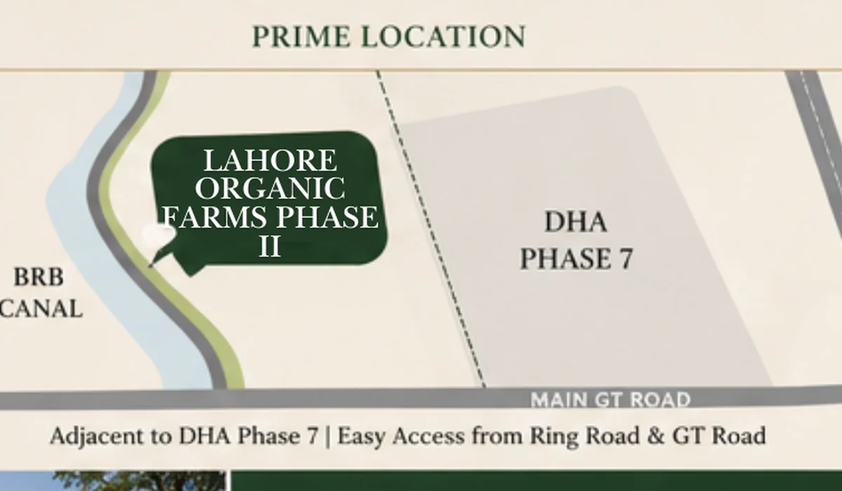 Project marketing diagram showing Lahore Organic Farm Houses Phase II in relation to DHA Phase 7, BRB Canal, Ring Road and Main GT Road